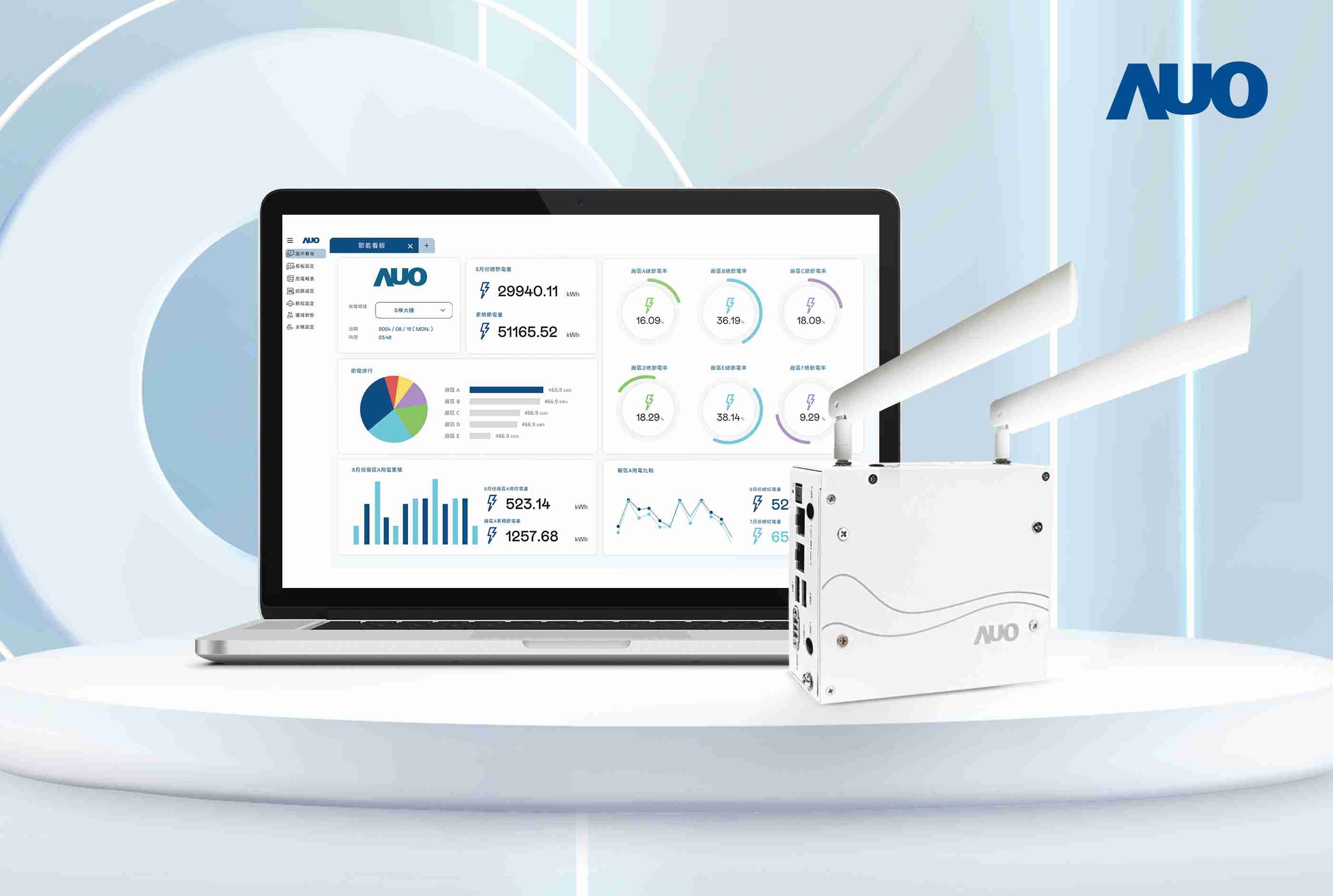 森林舞会研发的节能智视系统PowerVeillance实现节能可视化，，，有效作为提升能源效率优化之依据